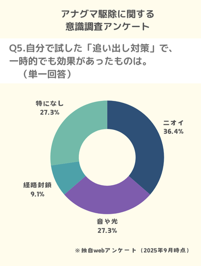 Q5.自分で試した「追い出し対策」の中で、一時的でも効果があったものはありますか。