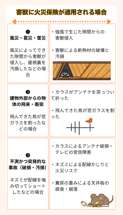 害獣被害火災保険