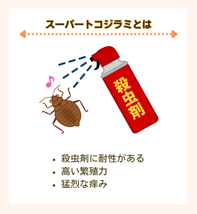 スーパートコジラミ