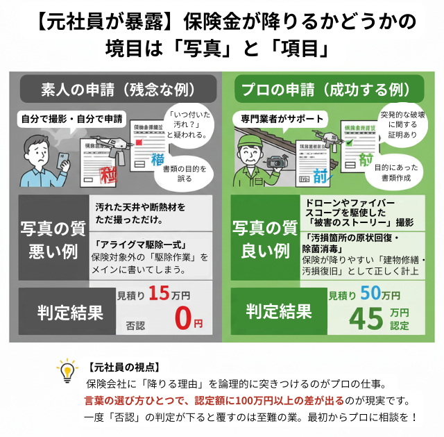 保険金が降りるかどうかの境目は写真と項目