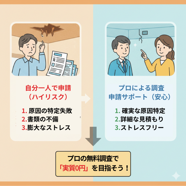 害虫駆除の火災保険はプロの差オートが必要