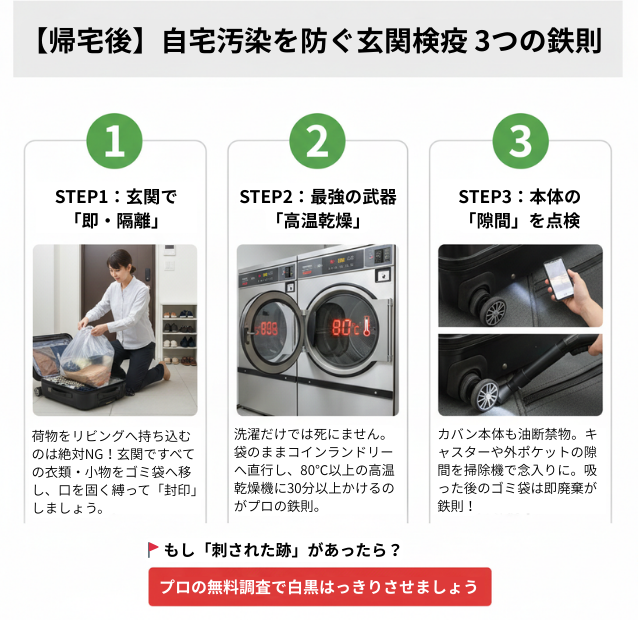 帰宅後家にトコジラミを入れる前に!玄関で行う持ち込みゼロ対策