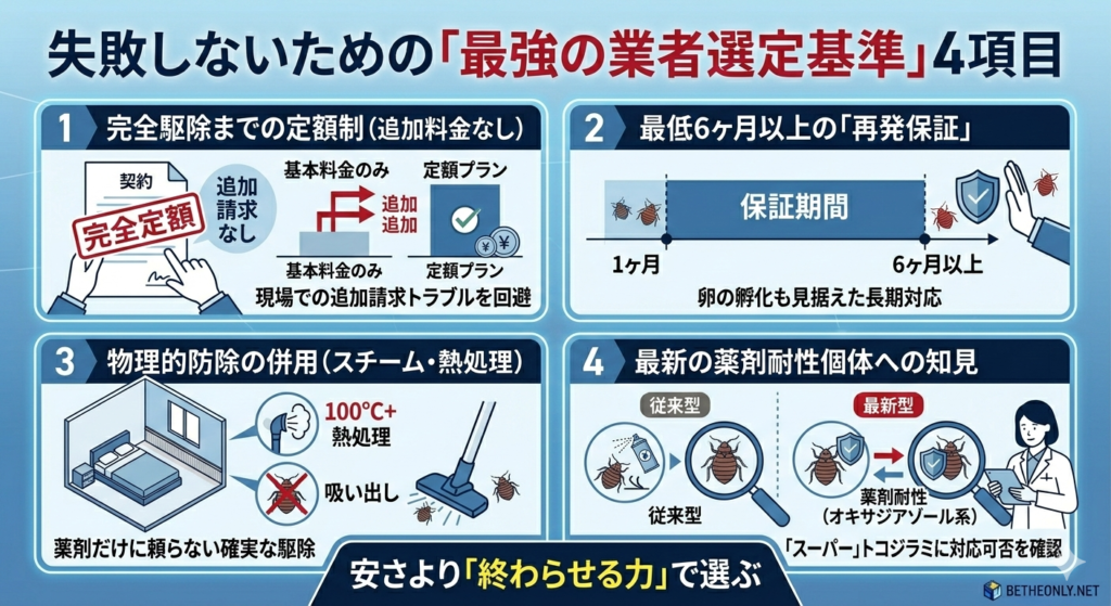 選定基準:トコジラミ駆除業者の選び方