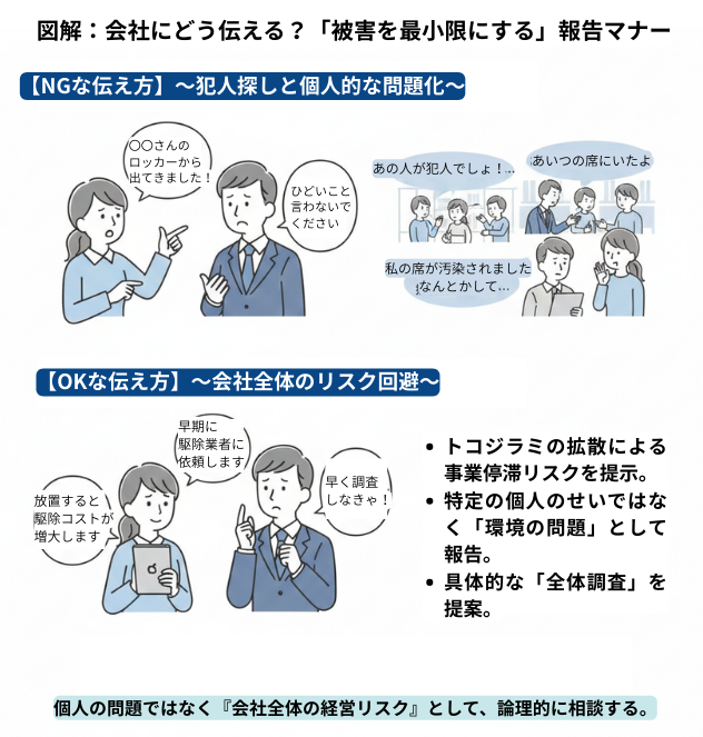 会社へのトコジラミ報告のマナー