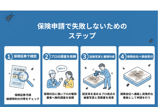 申請で失敗しないためのロードマップ