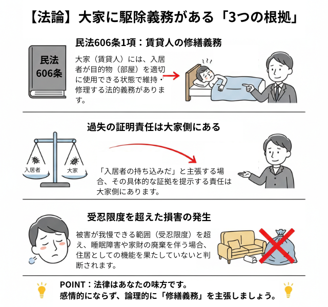 【法論】大家にトコジラミの駆除義務がある3つの根拠