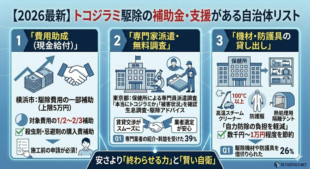 トコジラミ駆除の補助金・支援がある自治体リスト