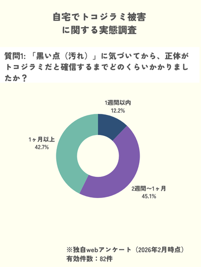 独自調査　黒い点　正体　判別　2週間以上