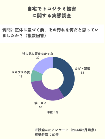 独自調査　血糞　黒い点　正体　カビ　