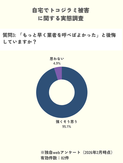 独自調査　トコジラミ　駆除　業者