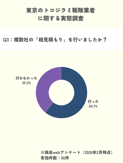独自調査 トコジラミ 相見積もり