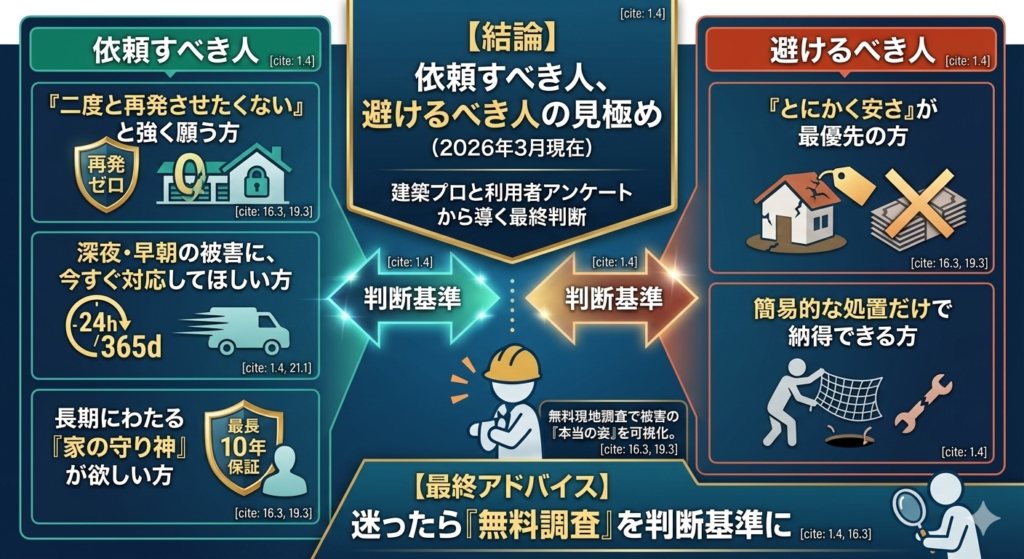 ハウスプロテクト 依頼すべき人 避けるべき人