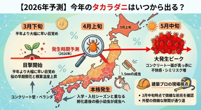 2026年タカラダニ発生予測