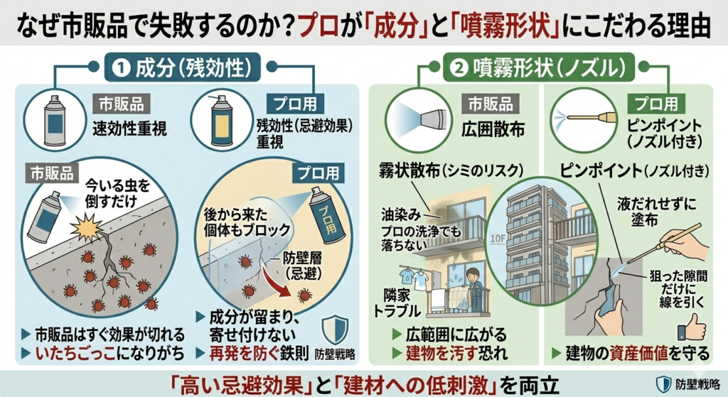 タカラダニ駆除プロの成分と噴霧形状