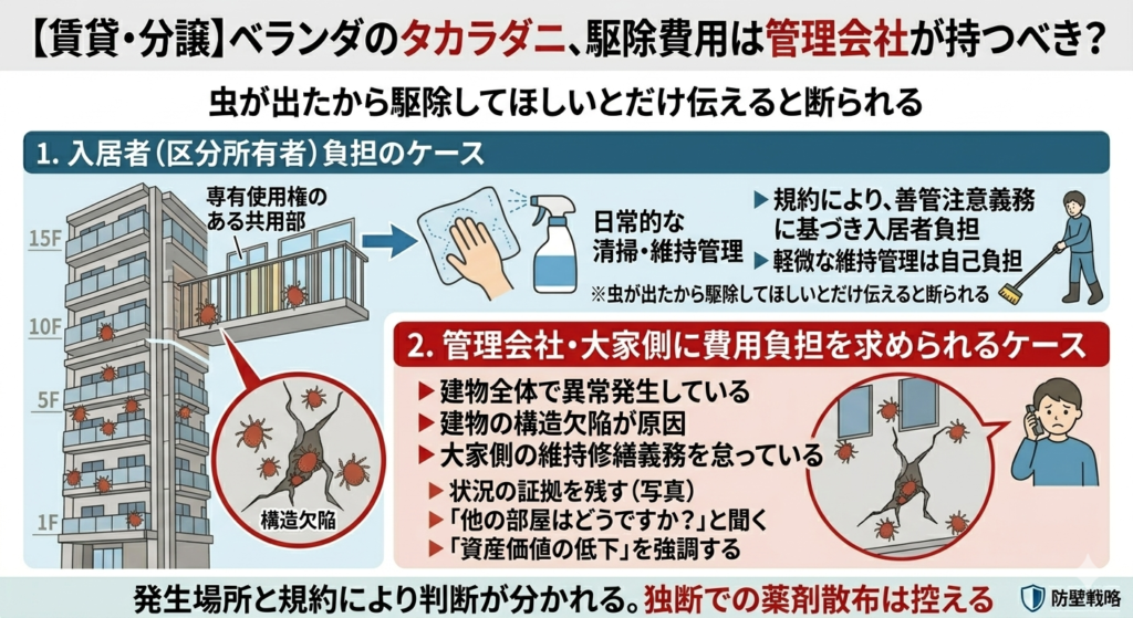 賃貸・分譲マンションのベランダのタカラダニ、管理会社が駆除費用を支払うケース