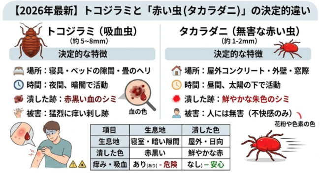 トコジラミ 赤い虫 タカラダニ 違い 吸血虫 無害