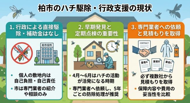 柏市のハチ駆除・行政支援の現状
