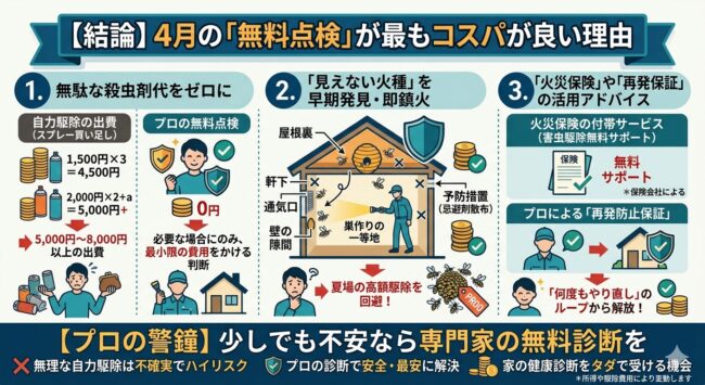 結論：4月の無料点検が最もコスパが良い理由