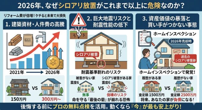 2026年、なぜ放置がこれまで以上に危険なのか？