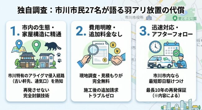 独自調査:市川市民27名が語る羽アリ放置の代償