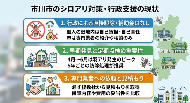 市川市のシロアリ対策・行政支援の現状