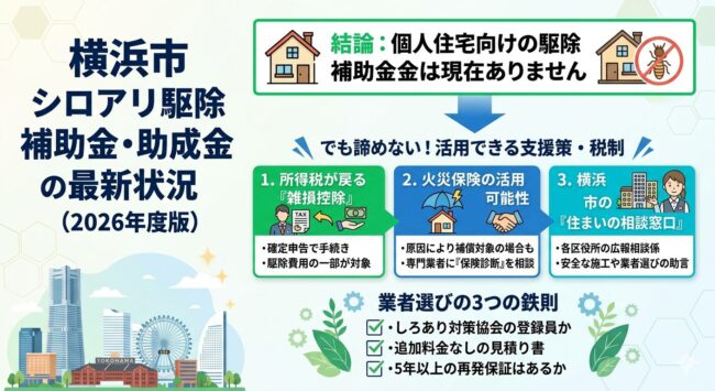 横浜市のシロアリ駆除補助金・助成金の最新状況(2026年度)