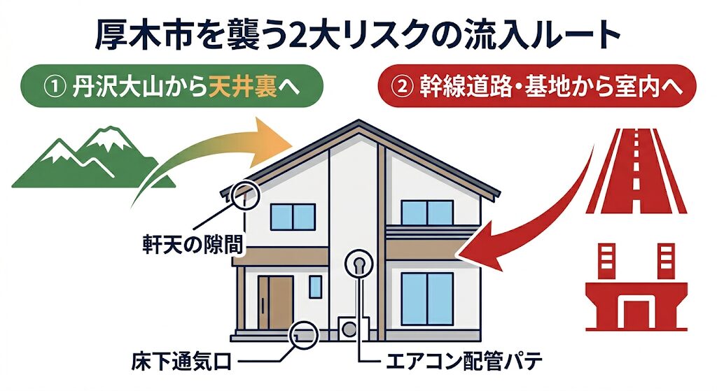 神奈川県厚木市役所のハクビシン・トコジラミ等トラブルにおける行政サポートの範囲と限界を比較した図解。個人の私有地一戸建て・マンション被害に対する市役所による直接の捕獲駆除作業や民間業者への支払いに対する費用補助金・助成金は一律で対象外（0円）である限界を示す一方、環境政策課や農業政策課等の窓口で実施している生態相談、防除パンフレットの提供、専門業者団体（神奈川県ペストコントロール協会）の案内といった無料支援の範囲を対比したスマホ最適化インフォグラフィック