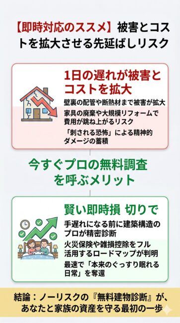 兵庫県・神戸市でのトコジラミ被害において、対応を先延ばしにするリスク（壁裏への被害拡大・修繕費の高騰・精神的ダメージ）と、今すぐプロの無料建物調査を稼働させるメリット（火災保険や雑損控除の適用判定・最速での安眠奪還）を分かりやすく対比したまとめの図解