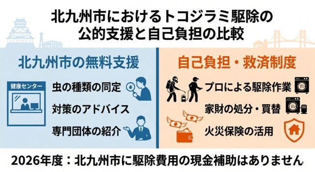 2026年度、北九州市のトコジラミ駆除に「補助金・助成金」はあるか？