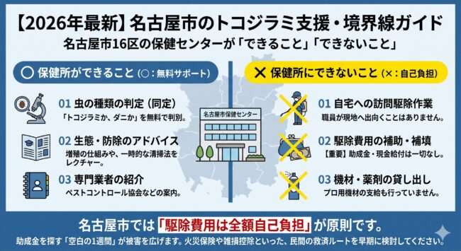 2026年度版:名古屋市の「公助の限界」と保健所の実態