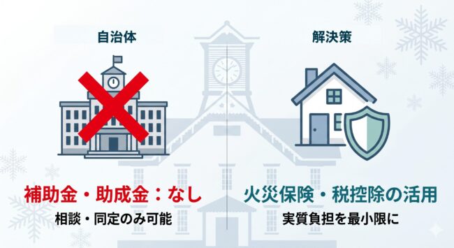 2026年度、札幌市のトコジラミ駆除に補助金は出ない。