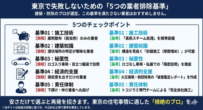 東京のトコジラミ駆除業者5つの選定基準