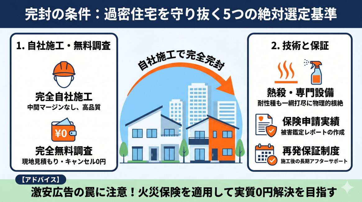 害虫・害獣駆除業者を選ぶ5つの基準(完全自社施工・熱殺設備・保険申請・再発保証・無料調査)を解説した日本語のインフォグラフィック図解イラスト