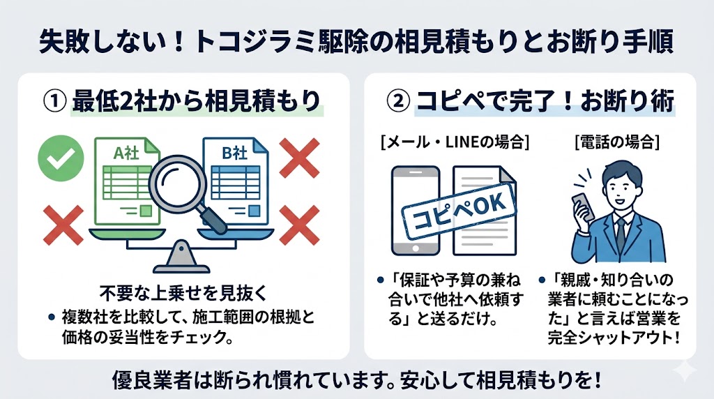 トコジラミ駆除のぼったくりを防ぐ相見積もりとお断り手順の図解。左側では、最低2社から見積もりを取って不要なオプションや価格を比較する防衛策を解説。右側では、角を立てずに辞退できるメール・LINE用のコピペ文面（保証や予算を理由にする）と、しつこい営業をシャットアウトできる電話用トーク（親戚の紹介業者に頼むと伝える）をスマートに図示。